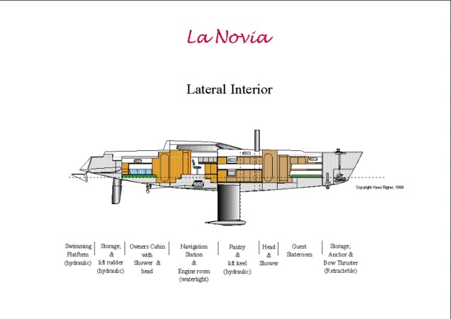 vertical layout